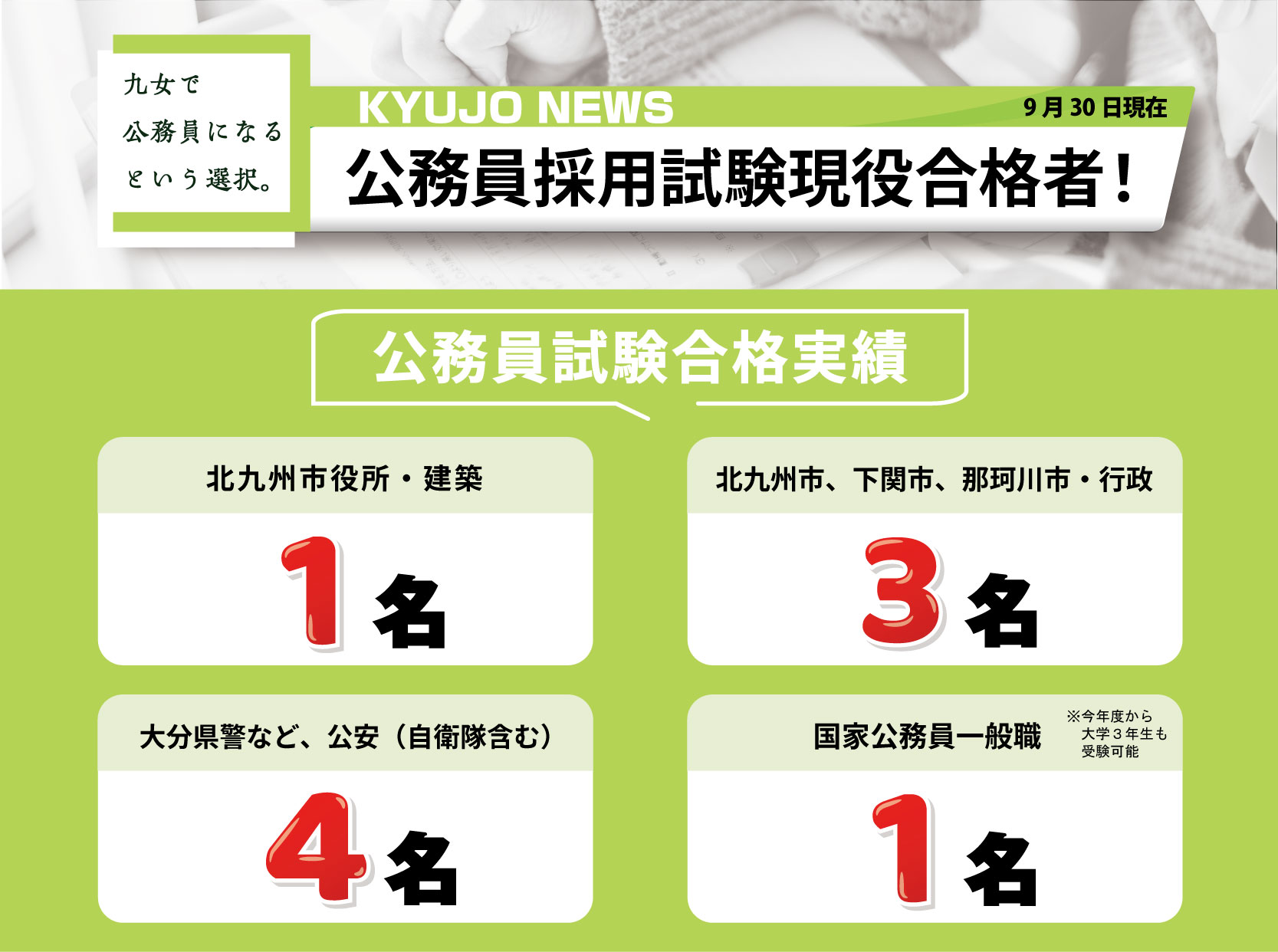 公務員採用試験合格実績